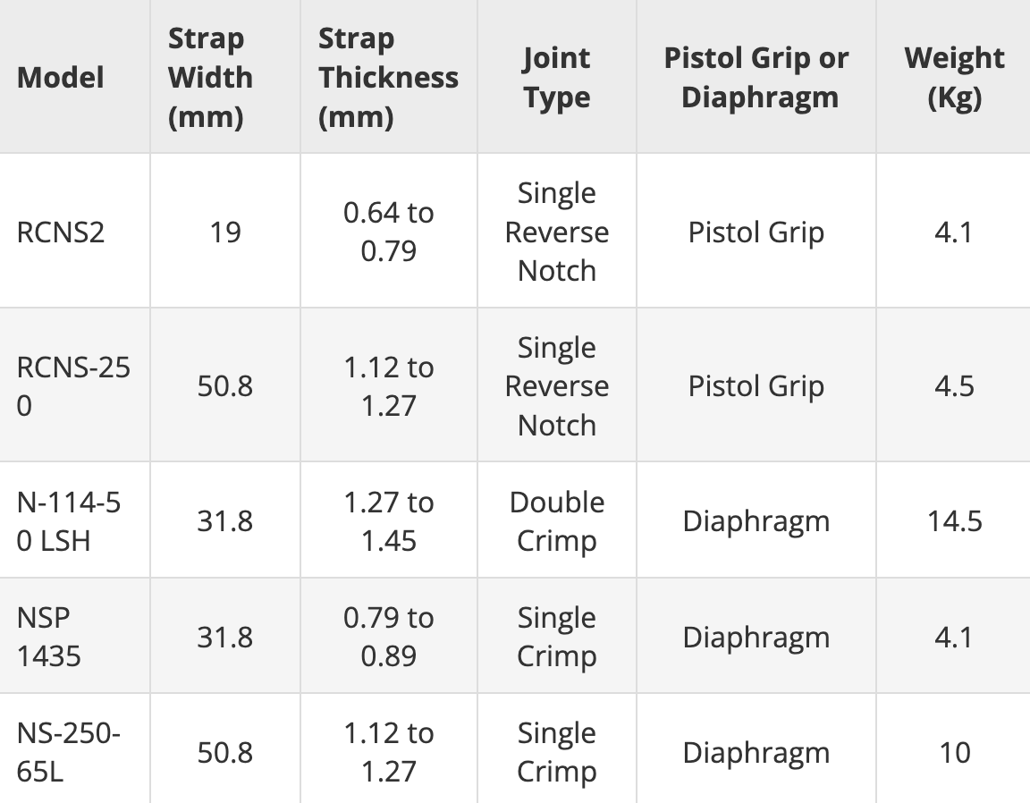 An image Pneumatic Steel Strapping Sealer Range Technical Specification Chart 